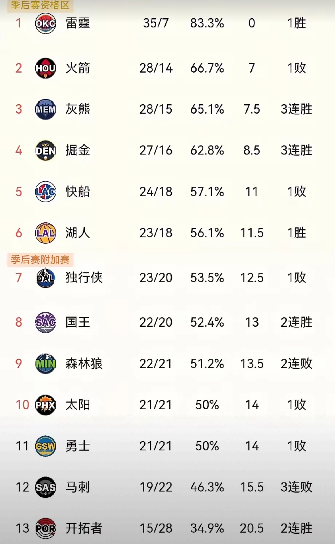 包含掘金客场对决热火拼争季后赛资格的词条